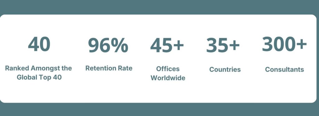 Numbers Horton International